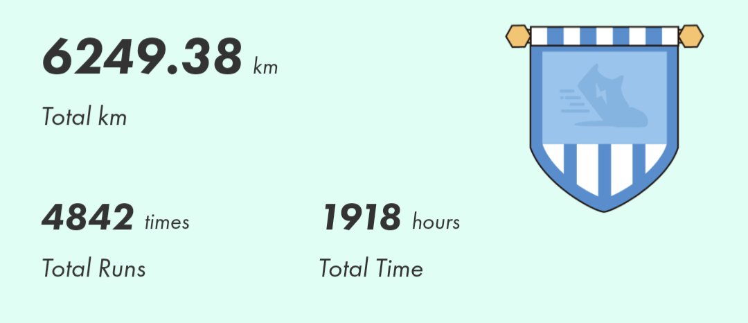 初めて界王拳できた。腰痛くて二度と無理だ。
そして6000km超えなのにまだEffectiveMover lv7が取れない。。。trainerで歩き続きてるからだろか🤔

#stepn