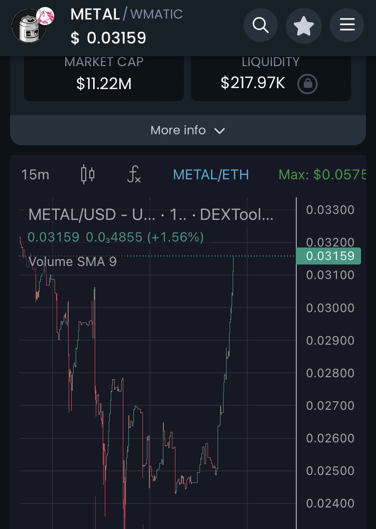 $metal easy 50-100x from here. You can still find these moves in #gamingcrypto.