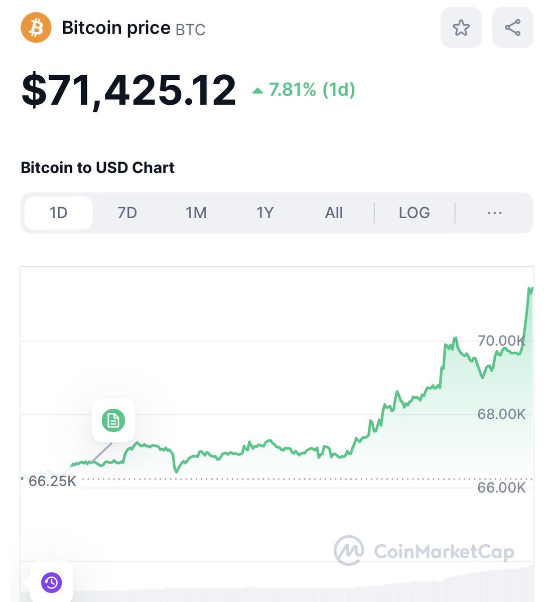 BigOShow's tweet photo. 71K Baby! 

#Bitcoin https://t.co/zMBVfI0CVu