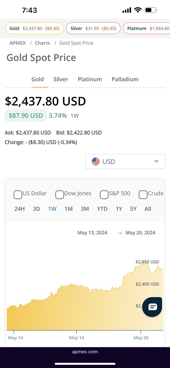 tyroneloomis's tweet photo. I tried to tell you “WATCH Gold &amp; Silver”, but most have their heads in their asses.

China is dumping treasuries. China’s Xi just met with Putin &amp; brought their top bankers to ink BRICS &amp; Gold.

#brics #dollar #gold #silver #stockmarket #stockmarketcollapse #inflation #newearth https://t.co/IQBqsGEJGl