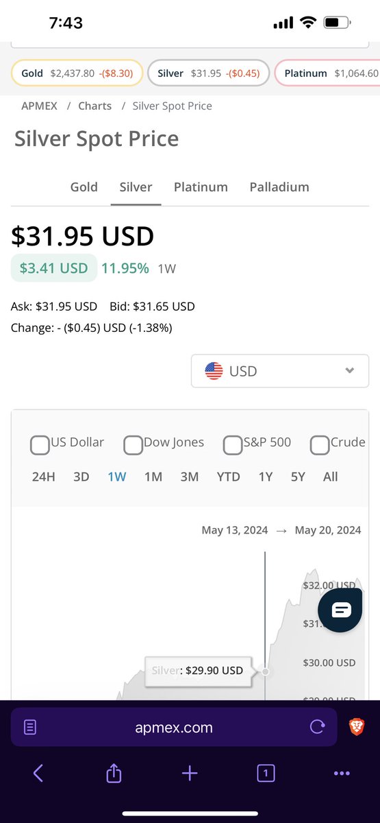 tyroneloomis's tweet photo. I tried to tell you “WATCH Gold &amp; Silver”, but most have their heads in their asses.

China is dumping treasuries. China’s Xi just met with Putin &amp; brought their top bankers to ink BRICS &amp; Gold.

#brics #dollar #gold #silver #stockmarket #stockmarketcollapse #inflation #newearth https://t.co/IQBqsGEJGl
