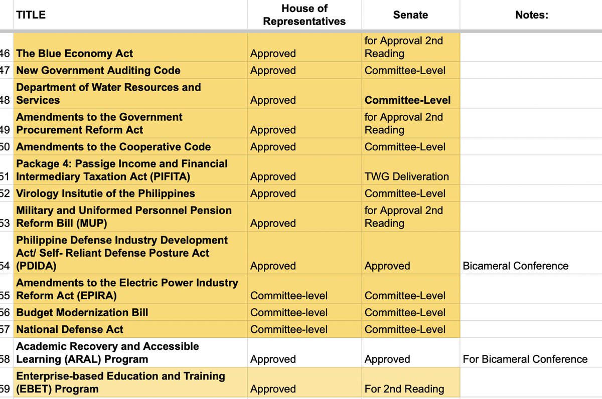 SP Chiz needs to catch-up with two years worth of legislative backlogs!

Sen. Zubiri claims that his ouster was because he fought to uphold the independence of the Senate as “did not follow instructions” and that actually triggered my anger. One thing you cannot conceal forever?