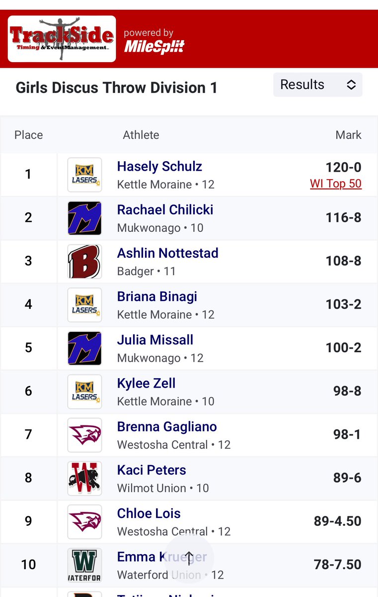 @rchilicki_13 closes out regionals with a silver in discus. Double sectional qualifier in shot put and discus. @MukAthletics @mukgirlsbball @WisImpact #ImpactPlayers