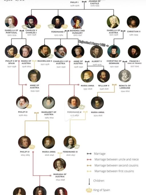 smoke a bowl and try to comprehend the Hapsburg family tree.  difficultly: jawline https://t.co/U5L0