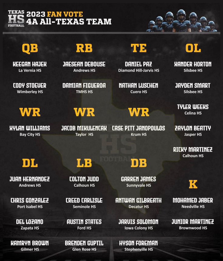 All Texas team ✝️ @FootWorkUnit @BenjaminGolan @TFloss32 @RandallSweet5 @TrustMyEyesO @806hsscmedia @CoachWhiteDB1 @Jason_Howell @JGonzalesJr10 @RivalsFriedman @GPowersScout @Bdrumm_Rivals @mbpRivals