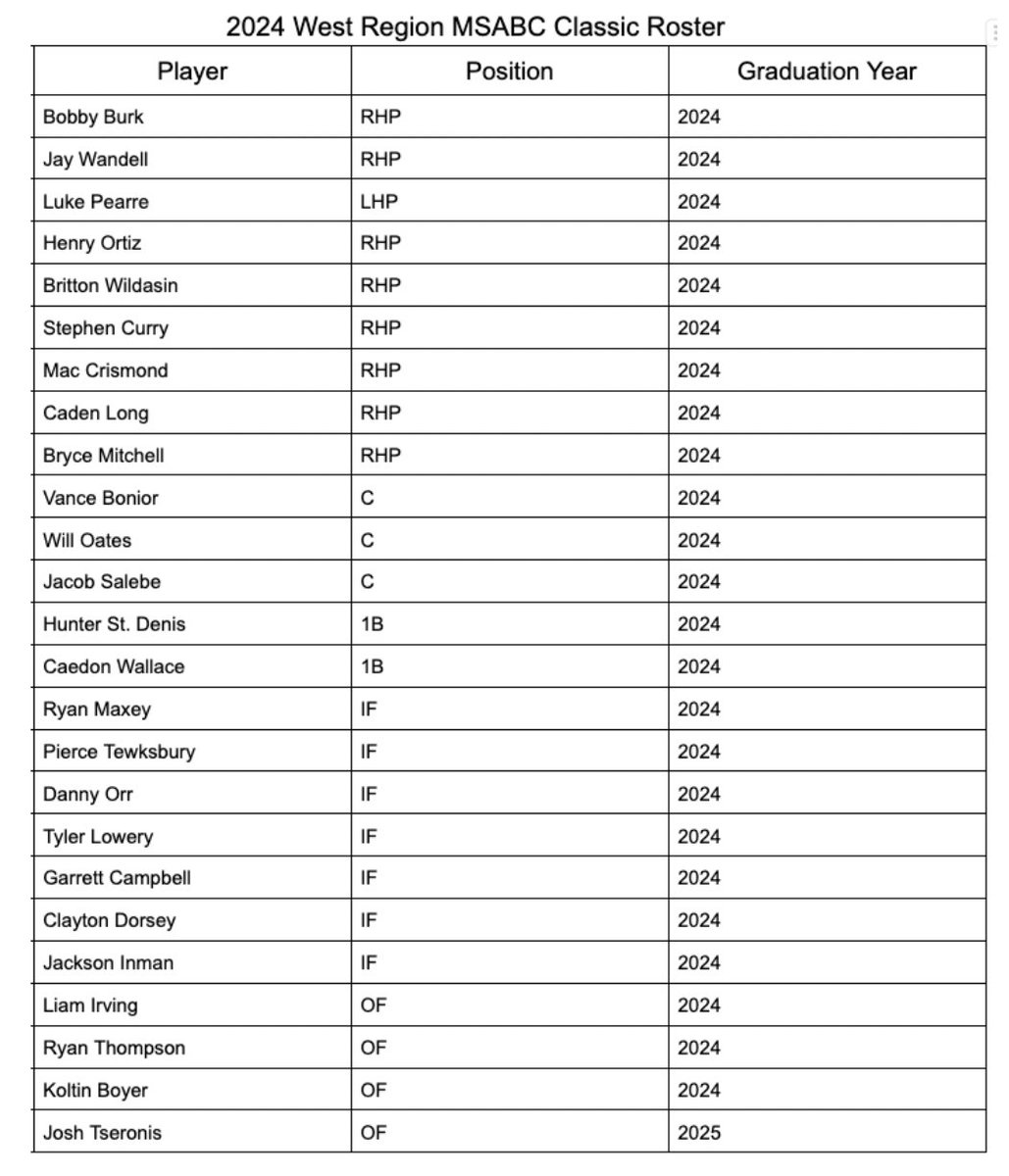 The MoCo Baseball Report tweet media