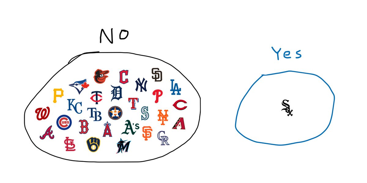 JayCuda's tweet image. have u been outscored by more than 100 runs this season