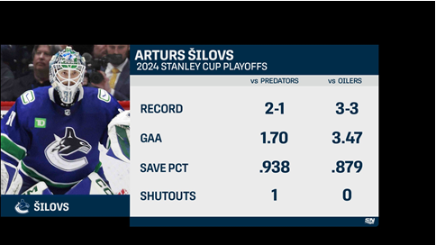 #Canucks Arturs Silovs will look to have his best effort of the series in Game 7