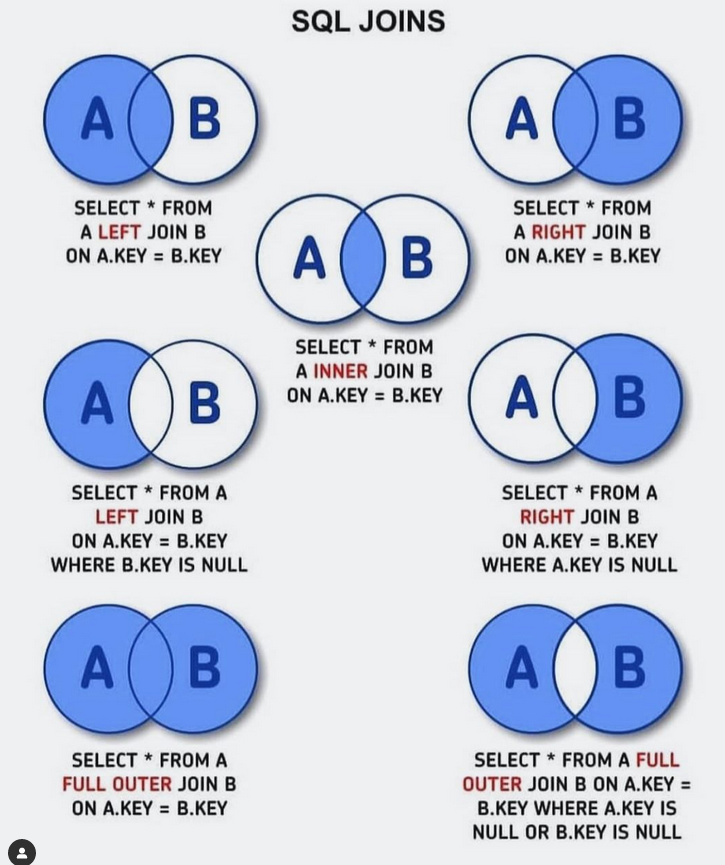 SQL Joins morioh.com/a/dc9f12022035…

#sql #mysql #nosql #database #mongodb #python #programming #developer #programmer #coding #coder #softwaredeveloper #computerscience #webdev #webdeveloper #webdevelopment #pythonprogramming #pythonquiz #ai #ml #machinelearning #datascience