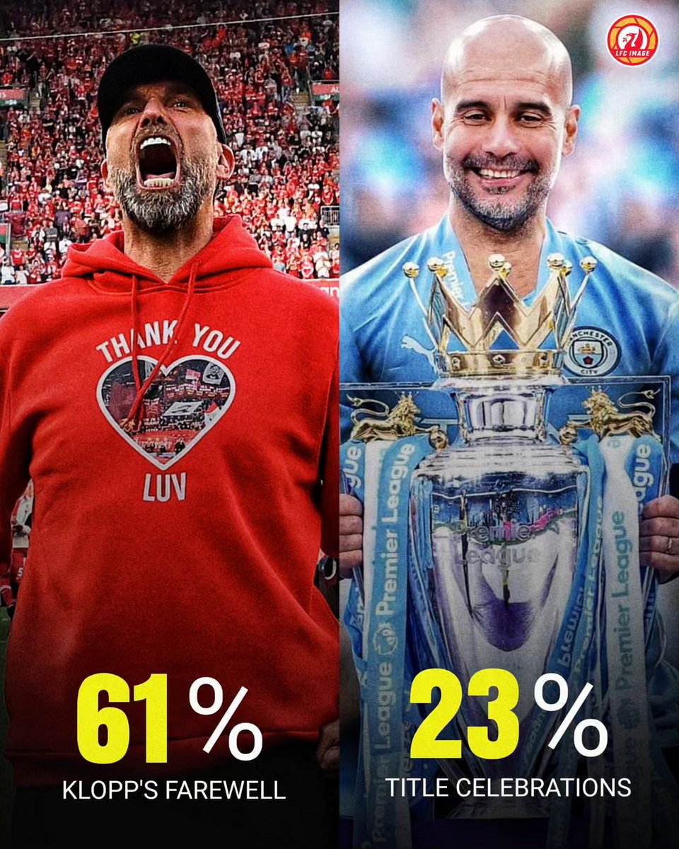 What viewers were watching Sunday night. 😂😂😂😂 23% of viewers watched Manchester City's title celebration, compared to 61% for Klopp's farewell.