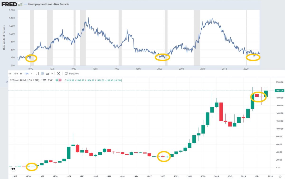 So much synergy in the #Gold and #Silver space. Genuine make-your-pension-in-a-decade opportunities for those who go for it right now.