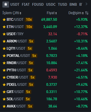 tüm liste yemyeşil 🩷

sabah %30-40 lar havada uçuşur artık 🤣