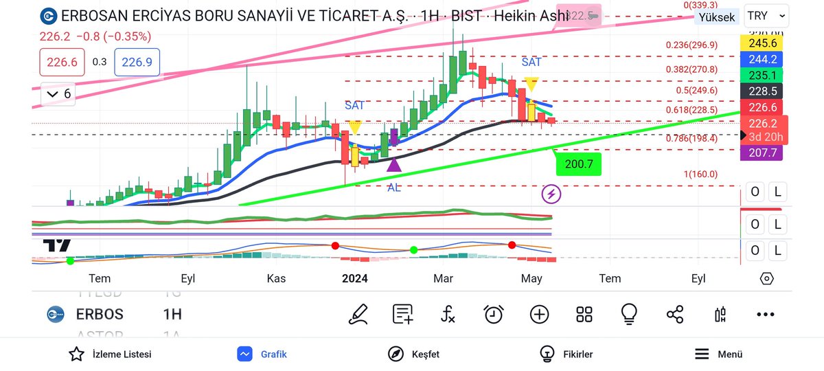 #erbos benzer hareketler zaman lazım ytd