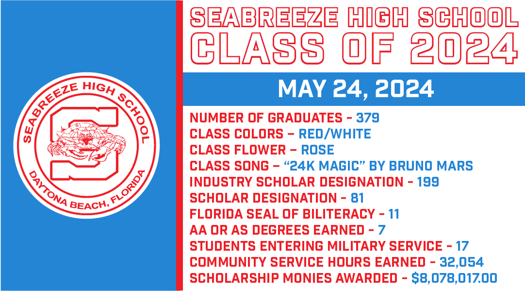 volusiaschools's tweet photo. Congratulations to the @SeabreezeHS graduates! We are so #VCSproud of you! Remember, you can watch the graduation ceremony LIVE at 4 p.m. at: https://t.co/weJnVtnf4A
For those attending the graduation ceremony, please note that balloons are not allowed inside the @OceanCenter. https://t.co/GszlPTvpxU