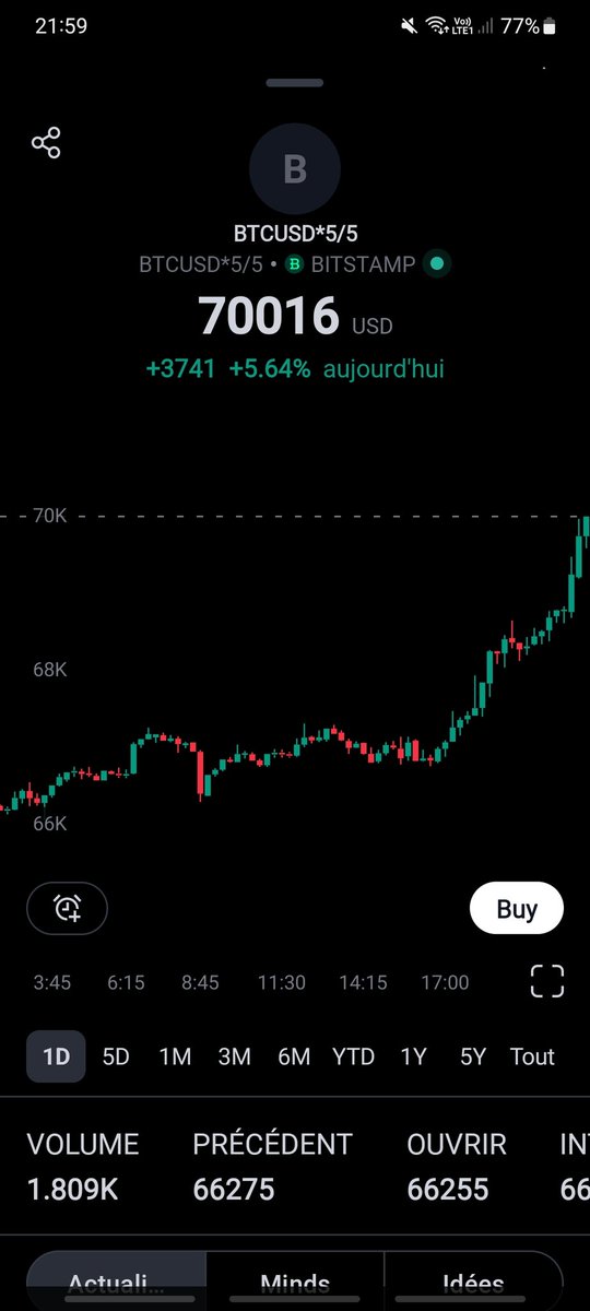 You can now buy BTCusd over 70k... 
#bitcoin #bullrun #crypto #gibbs911