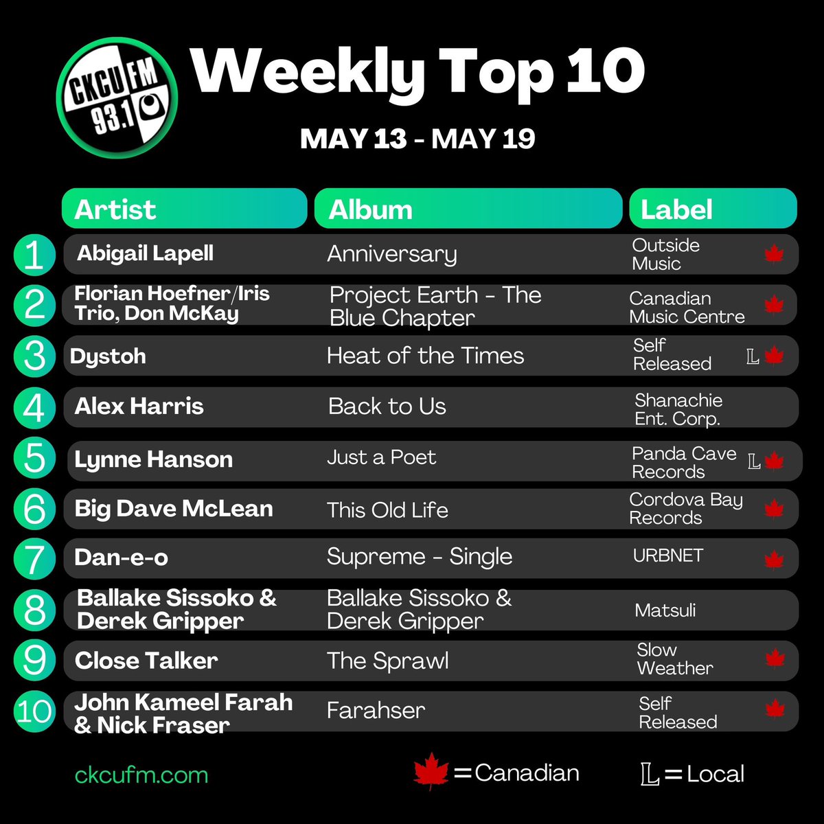 Here’s last weeks weekly top 10 on #CKCUFM 🎶📻 #OttMusic