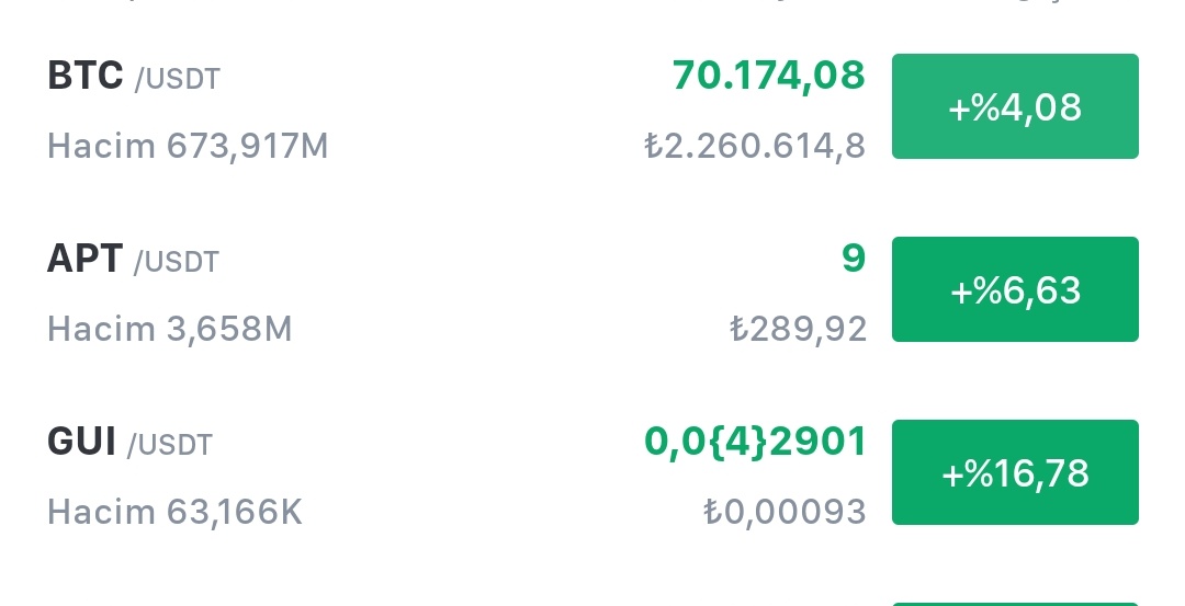 ai__archy's tweet photo. What's going on 👀 $GUI 🔥🚀

#Bitcoin #aptos #gui https://t.co/LHUwrbfosC