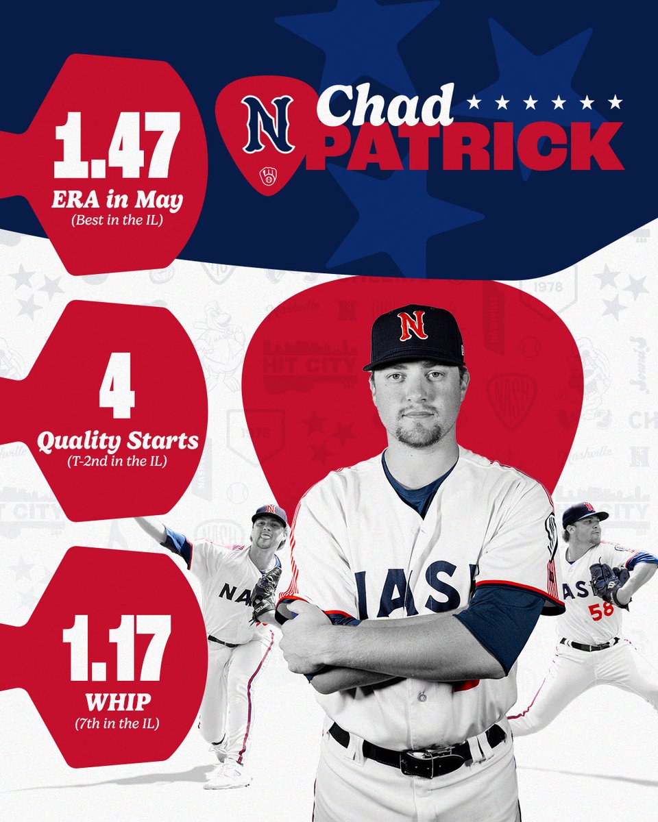 nashvillesounds's tweet photo. CP has been killing it lately!

@ChadPatrick31 https://t.co/zQbvmpMlT0