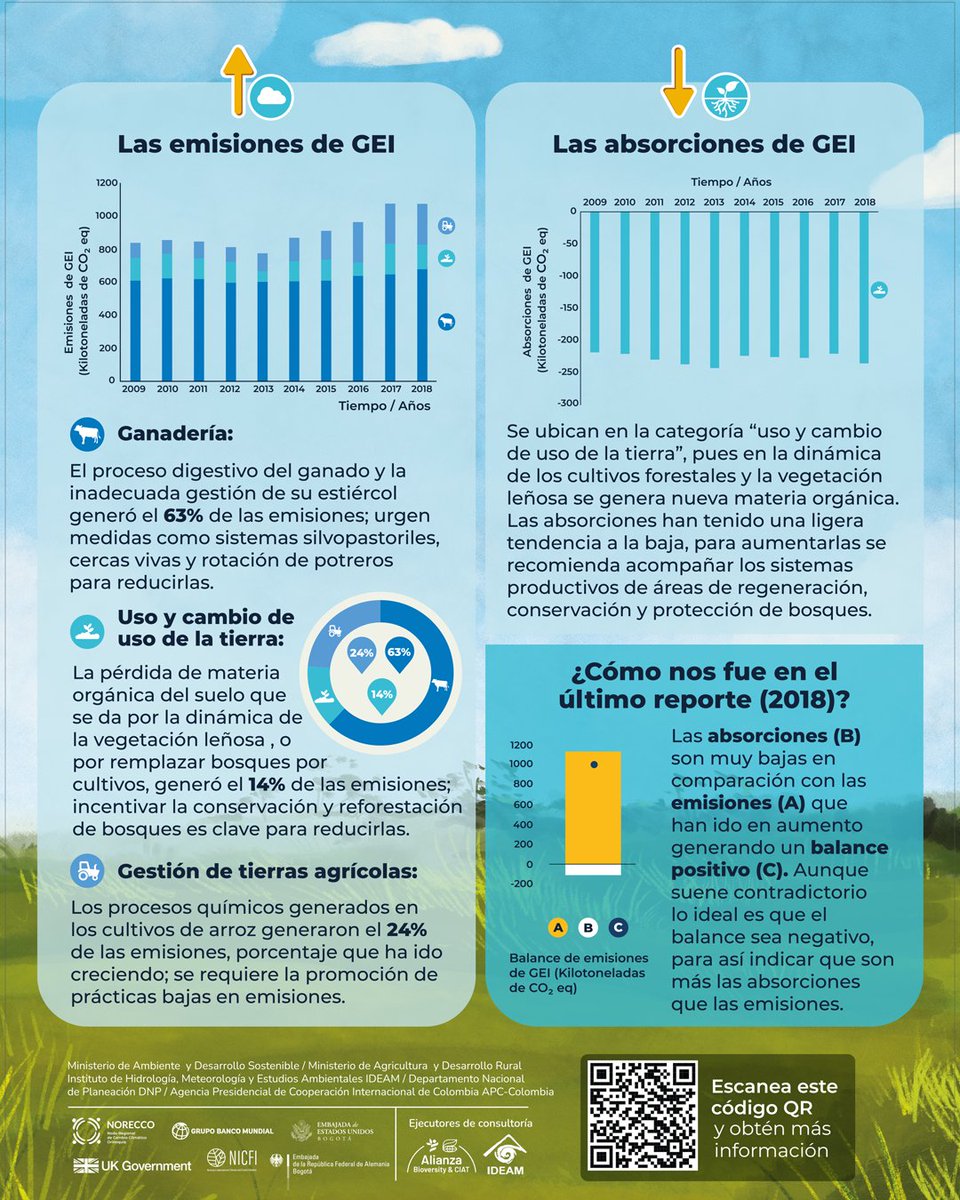 Proyecto Biocarbono Orinoquia tweet media