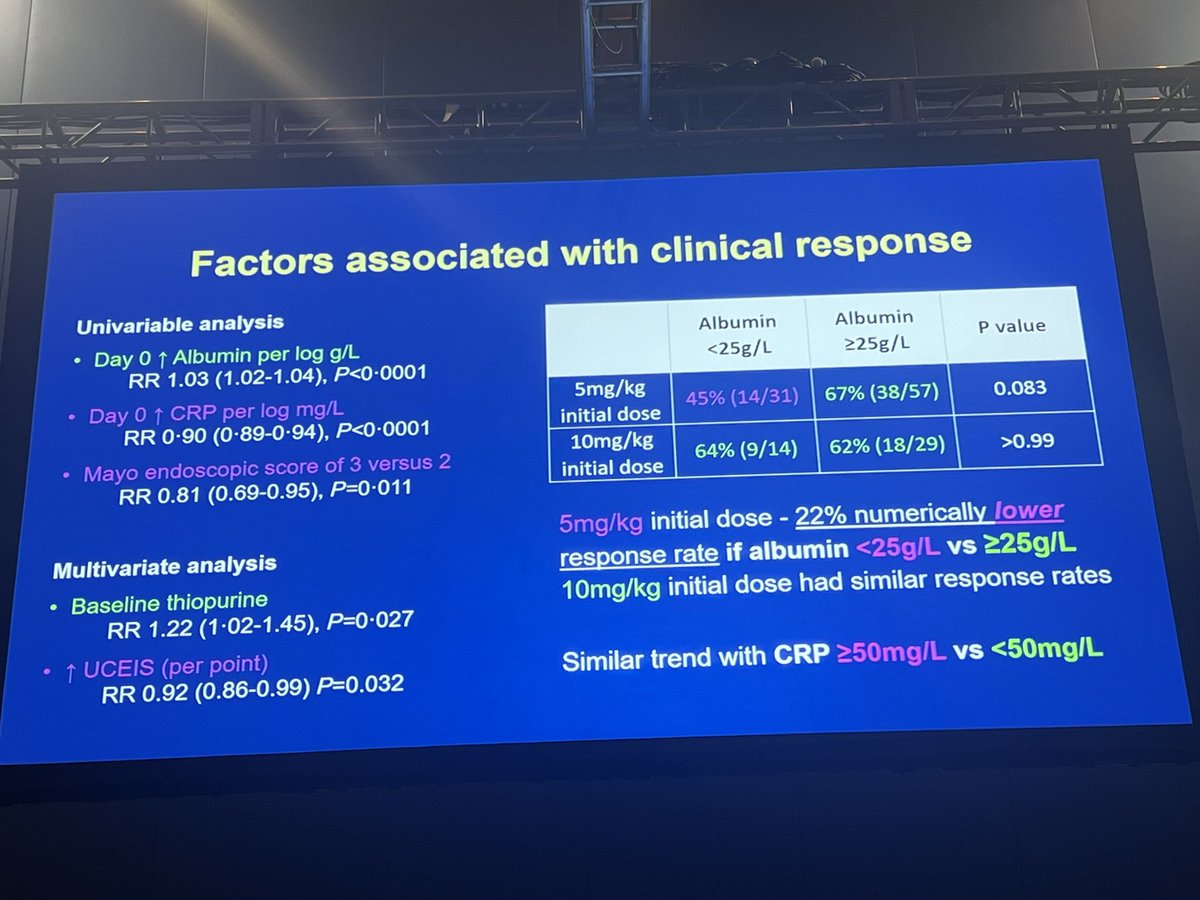 Dominik Bettenworth (@bettenworthdb) on Twitter photo #Choy: PREDICT UC: OPTIMISING INFLIXIMAB INDUCTION THERAPY FOR ACUTE SEVERE ULCERATIVE COLITIS - A RANDOMISED CONTROLLED TRIAL
#DDW2024
<a href="/Y_ECCO_IBD/">Y-ECCO</a> <a href="/fgomollon/">Fernando Gomollón</a> <a href="/IBD_FloMD/">Florian Rieder</a> <a href="/AshkanRA/">Ashkan Rezazadeh MD</a> <a href="/DCharabaty/">Aline Charabaty, MD, FACG, AGAF</a> <a href="/I_Blumenstein/">Irina Blumenstein</a> <a href="/QueirozNataliaF/">Natalia Queiroz</a> <a href="/RestelliniS/">Sophie Restellini</a> #Choy: PREDICT UC: OPTIMISING INFLIXIMAB INDUCTION THERAPY FOR ACUTE SEVERE ULCERATIVE COLITIS - A RANDOMISED CONTROLLED TRIAL
#DDW2024
<a href="/Y_ECCO_IBD/">Y-ECCO</a> <a href="/fgomollon/">Fernando Gomollón</a> <a href="/IBD_FloMD/">Florian Rieder</a> <a href="/AshkanRA/">Ashkan Rezazadeh MD</a> <a href="/DCharabaty/">Aline Charabaty, MD, FACG, AGAF</a> <a href="/I_Blumenstein/">Irina Blumenstein</a> <a href="/QueirozNataliaF/">Natalia Queiroz</a> <a href="/RestelliniS/">Sophie Restellini</a>
