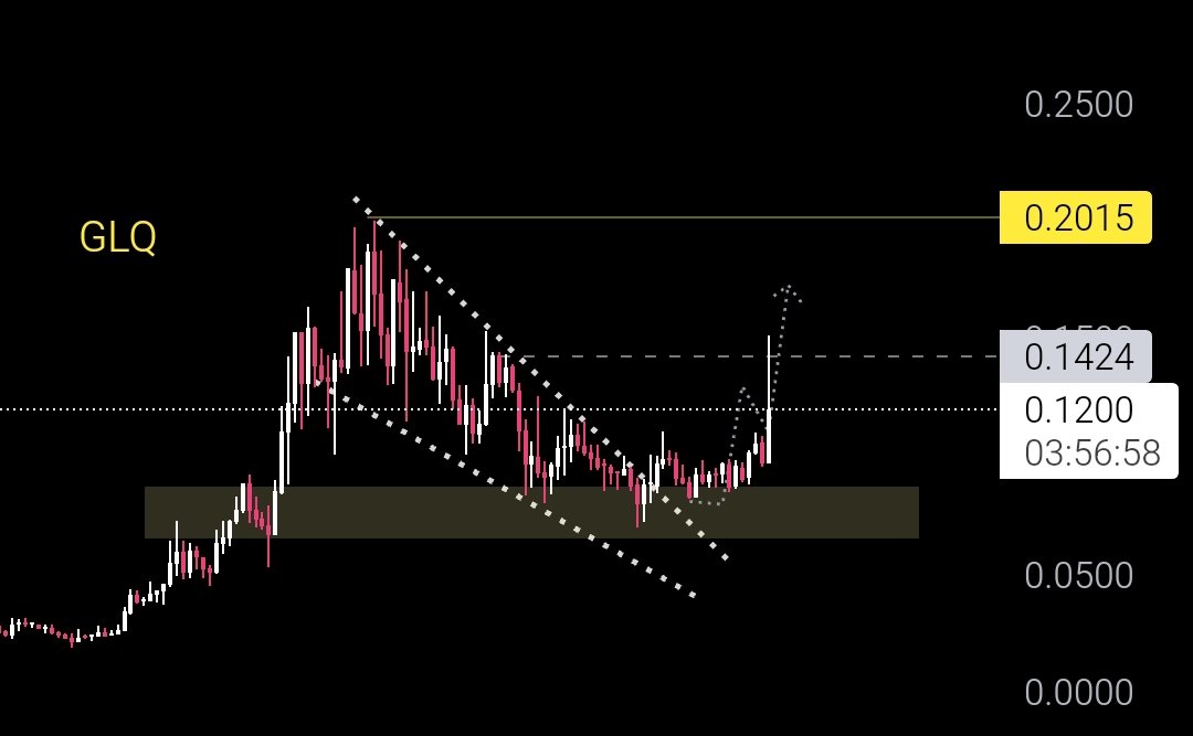 Crypto Ideology ✍🏻 tweet media