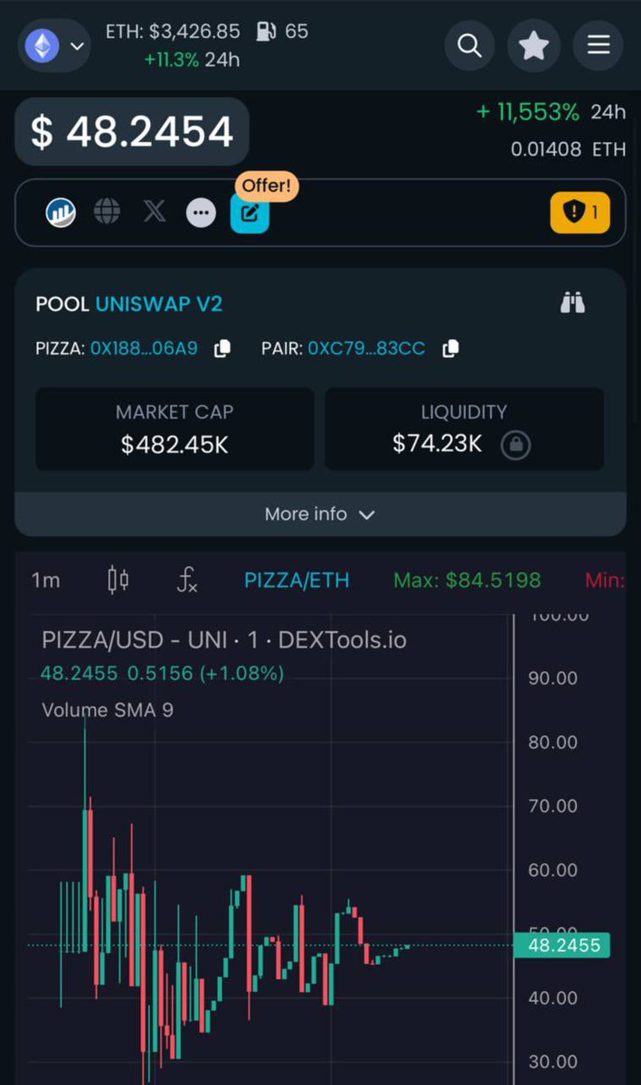 This $ETH gem is blowing up! Dive into $PIZZA, y'all!

$PIZZA's fresh with a 500k market cap. 🍕

BTC Pizza Day’s comin'—perfect time to snag some $PIZZA and ride the hype!

Why $PIZZA?
- Fresh 500k market cap
- Just in time for BTC Pizza Day
- Listings on CMC &amp; CG comin’ soon

-