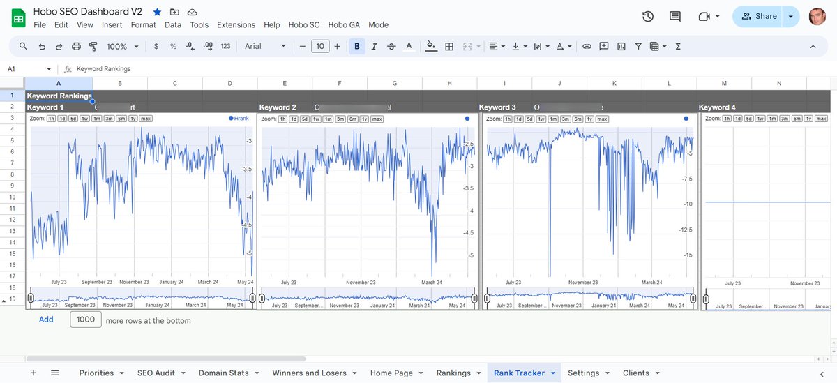 This spreadsheet for Google Sheets makes Google Search Console data easy to review and track.

It is a tool to help SEOs quickly understand how a site has performed through algorithm updates. It tracks ranking performance and runs key checks on important technical SEO priorities.
