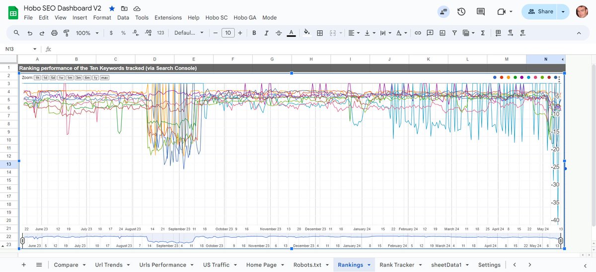 Shaun Anderson tweet media