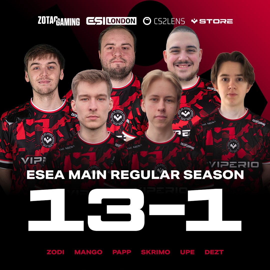 BACK TO BACK REGULAR SEASON WINNERS Viperio Counter-Strike finish this season with a 13W-1L record! Regular Season 48 - 🥇 1st Place Regular Season 49 - 🥇 1st Place Back to back playoffs! HOWAY THE LADS!