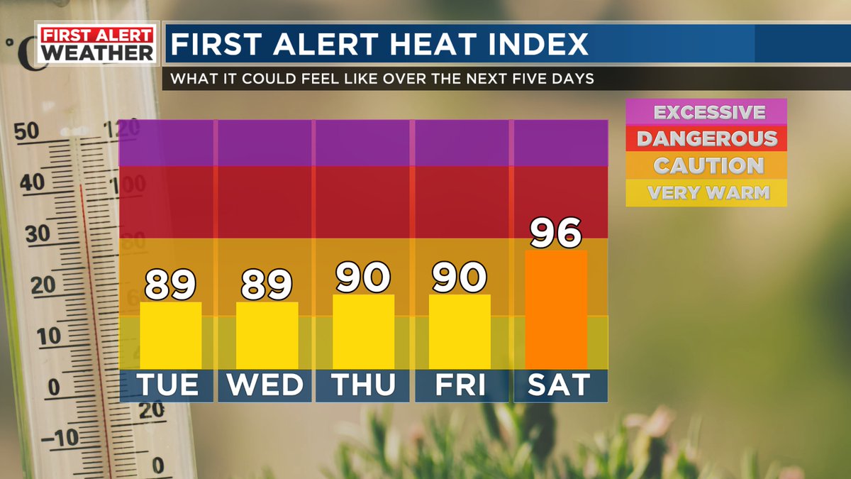 Heat index starts to really ramp-up late week! #FirstAlert #alwx @WBRCweather @WBRCNews