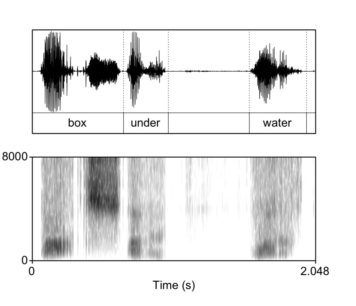 To be presented at CogSci 2024: 

Learning by imitation is very powerful. 

FiwGAN is a model of human language learning that closely resembles human language acquisition as well as processing in the brain (we found the closest correlates between the brain and ANN signals using