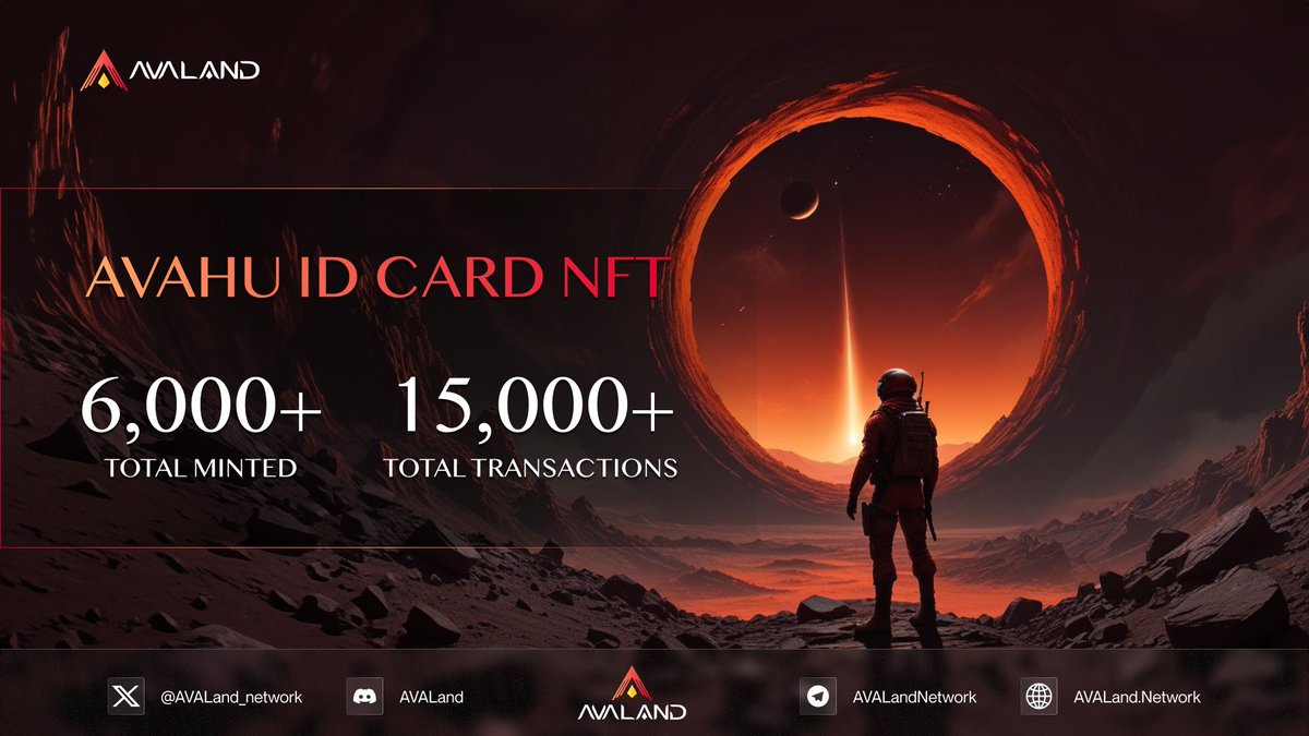 It's been almost 2 weeks since the AVAHu ID Card release on @avaland_network and the numbers are already great!

More than 6 thousand NFTs were minted! Also, 15,000+ transactions reached! A promising situation for the project!

Just join the project !

#AVALand #SubavaRush