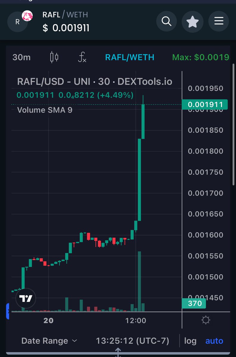 $RAFL just hit a new #ATH 📈🥳📈 Send it 🤑 🚨Getting Closer to 2M 🚨 Ca: 0xc702b80a1bebac118cab22ce6f2978ef59563b3f TG: t.me/RAFLSecurityVa… #Base #NFA #DYOR #RAFL #ETH