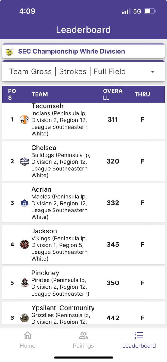 Boys golf finished 2nd at the SEC Tournament today but that was good enough to win the SEC White Division Championship!