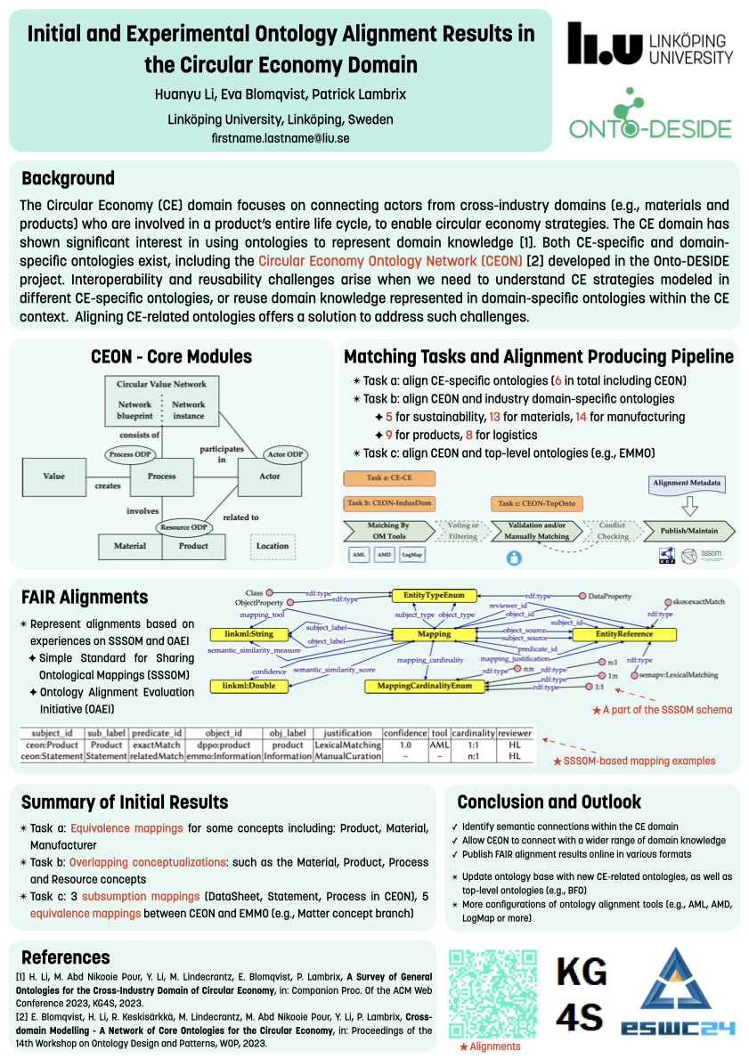 In @OntoDESIDE project, we plan to provide alignments among relevant ontologies for Circular Economy domain.
▶️Check out our @evabl444 @LiuPatla initial work and results which will be presented at KG4S-2024 workshop @eswc_conf 
ida.liu.se/~huali50/paper…