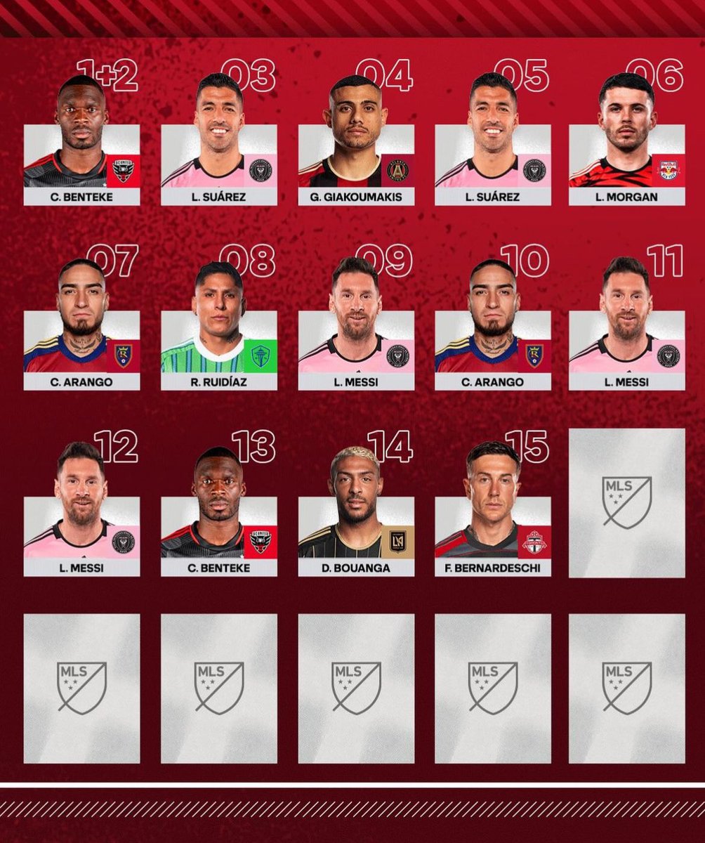 🇵🇪 Raúl Ruidiaz es el único PERUANO que aparece en los mejores jugadores de cada Jornada de la #MLS Su nombre está entre los de #Messi , Suárez, Bernadeschi, Benteke, Arango y otros jugadores de buena trayectoria 📷 #MLS