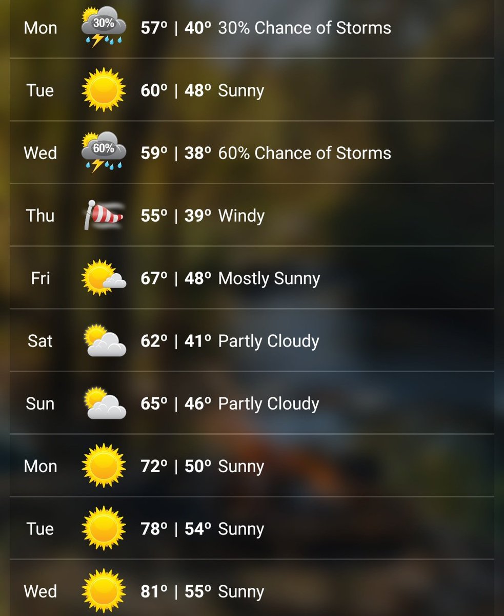 RayleeHatch's tweet image. 🌬Not bad for May I guess lol. ⛅️⛈️ #weatherbug #may #springtime #Idaho #sun #rain #wind