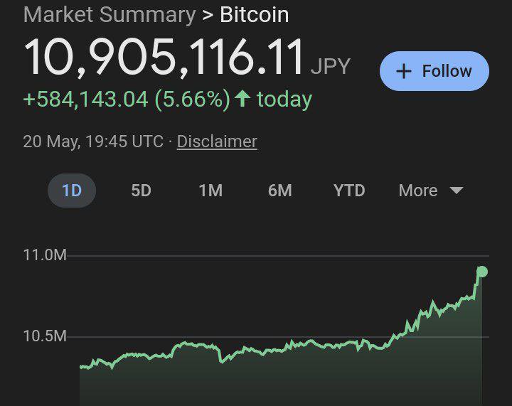 AshCrypto's tweet photo. 🚨BREAKING 🚨

BITCOIN HAVE JUST HIT A NEW ALL
TIME HIGH IN JAPAN🇯🇵.

BITCOIN IS UNSTOPPABLE 🔥 https://t.co/S4LVMIRnym