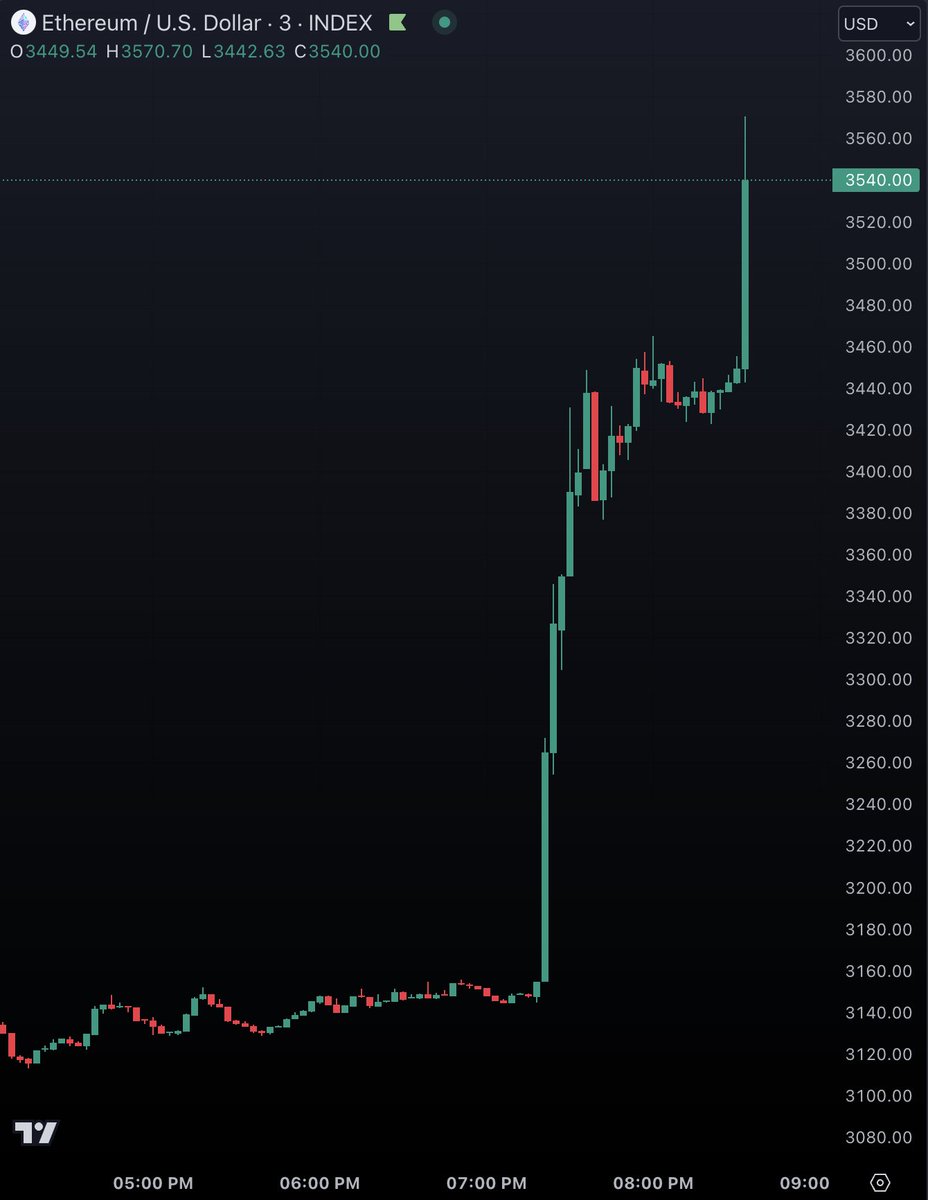 JUST IN: $3,500 $ETH