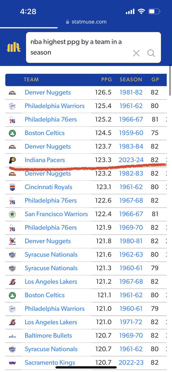 This is the team everybody is labeling “worst conference finals team of all time” btw

SMH🤦‍♂️