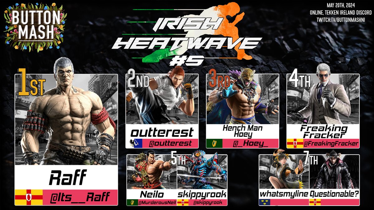 Irish Heatwave #5 has finished with a new champion!

After back-and-forth games, <a href="/Its__Raff/">Raff</a> was able to close out grand finals and become Irish Heatwave champion for the first time 🏆