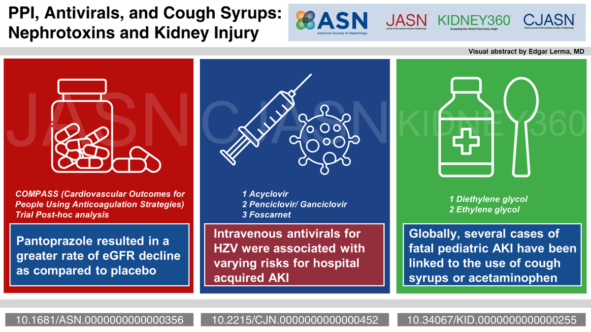 ASN Kidney Translations 🎙️ Covering articles from JASN, @CJASN, and @ASNKidney360, this Podcast episode discusses the effect of pantoprazole on eGFR slope, antiviral medications for Herpes Zoster, & link between pediatric AKI in Uzbekistan and cough syrups bit.ly/KTPOD51424