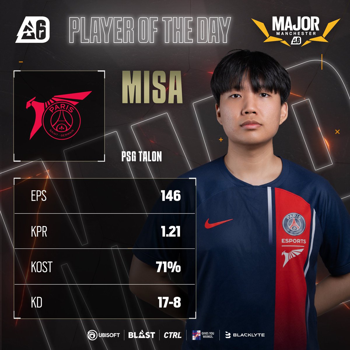 One of the greatest upsets in Siege history🤯 @Misa_R6s is your Player of the Day!