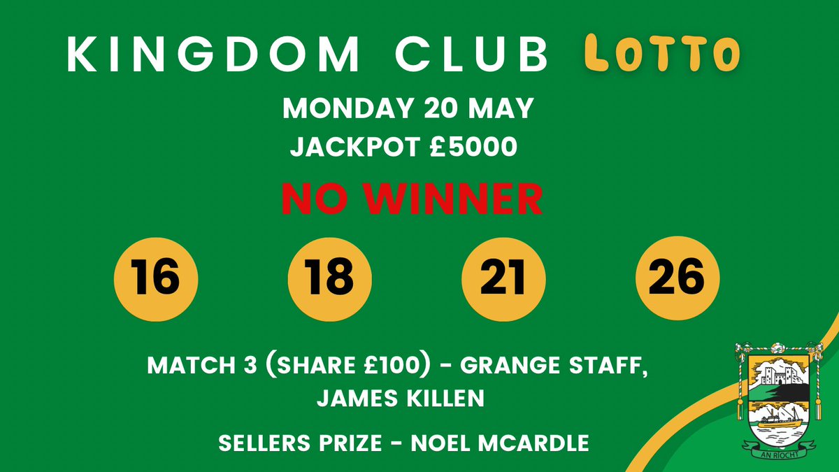 No winner of the £5000 jackpot this evening! ❌ 2 matched 3 numbers - well done to Grange Staff and James Killen! 👏 Next week you could win £5100 ➡️ bit.ly/AnRíochtLotto