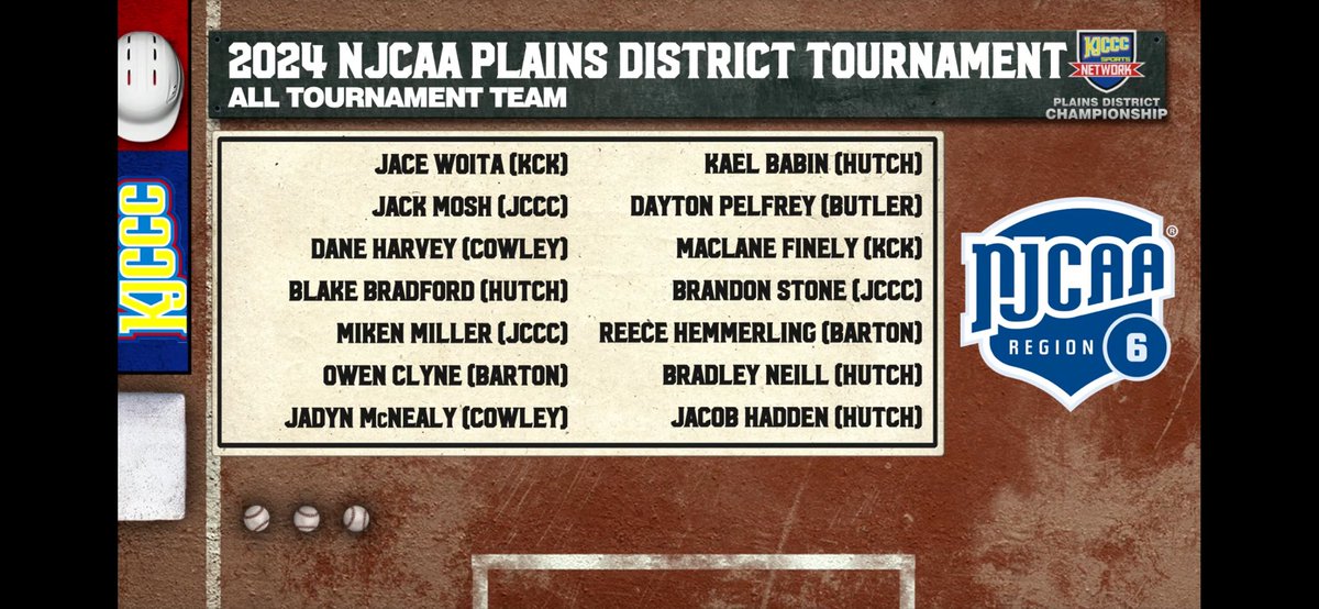 Congratulations to Brandon Stone, Jack Mosh, and Miken Miller on earning Regional 6 All-Tournament Team.