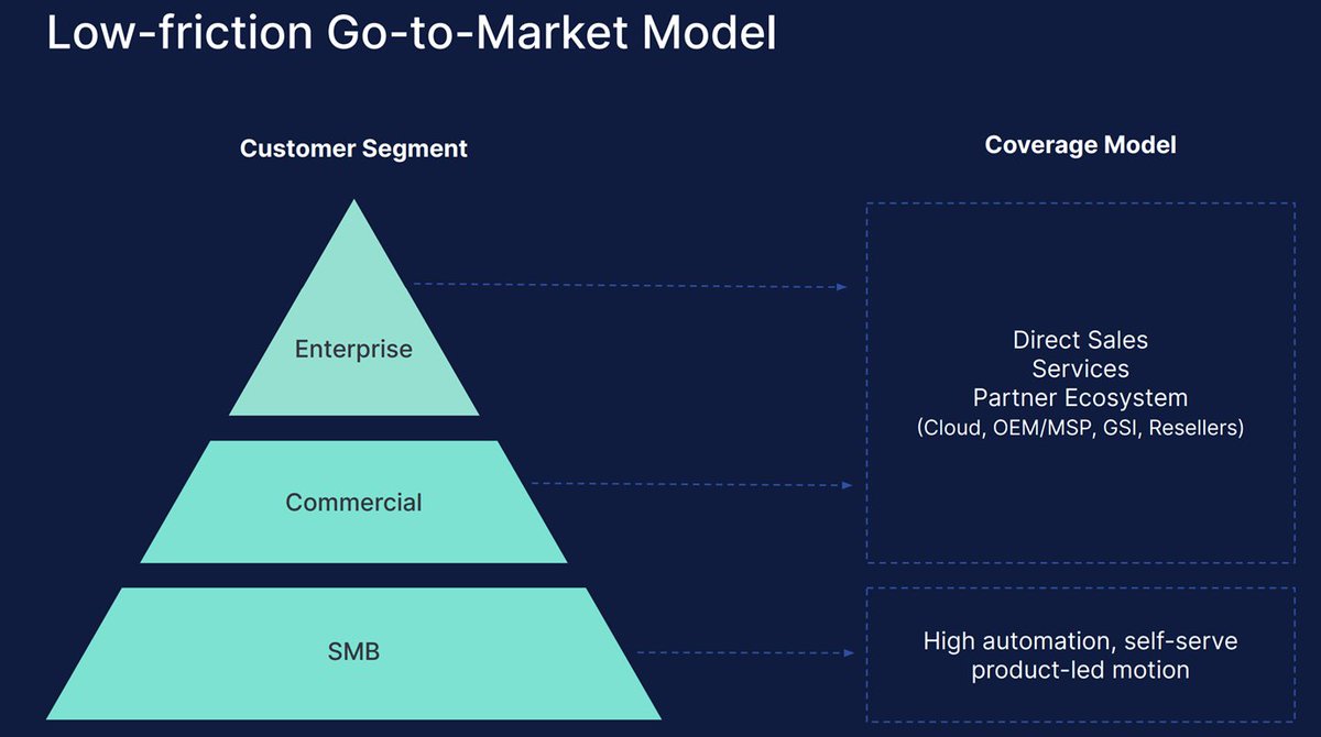 mukund's tweet image. #deepDiveVideo $ESTC Elastic Search The Enterprise Search leader

OpenSearch, a fork of Elasticsearch, emphasizes open-source transparency and cost-effectiveness, while maintaining similar core functionalities

youtube.com/watch?v=4pyTDj…