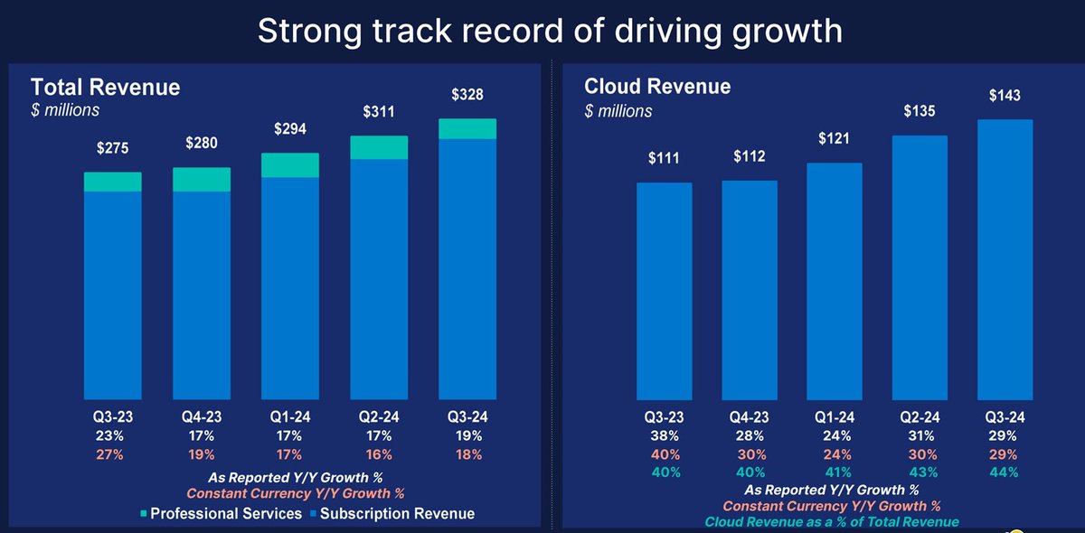 mukund's tweet image. #deepDiveVideo $ESTC Elastic Search The Enterprise Search leader

Algolia is another competitor, renowned for its speed and ease of integration, making it a popular choice for real-time search applications

youtube.com/watch?v=4pyTDj…