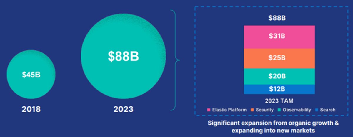 mukund's tweet image. #deepDiveVideo $ESTC Elastic Search The Enterprise Search leader

Elastic's Elasticsearch is a distributed, RESTful search and analytics engine built on Apache Lucene.

youtube.com/watch?v=4pyTDj…