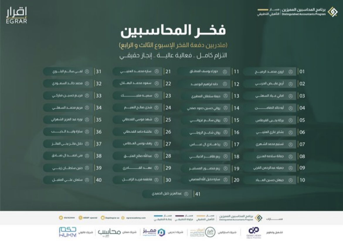 Rar_l13's tweet photo. ياربـي لك الحمـد 😻🧡🧡🧡💪

#برنامج_المحاسبين_المميزين 
#سفير_محاسبي_مميز 
#دفعة_الفخر https://t.co/pLfS07zNqe