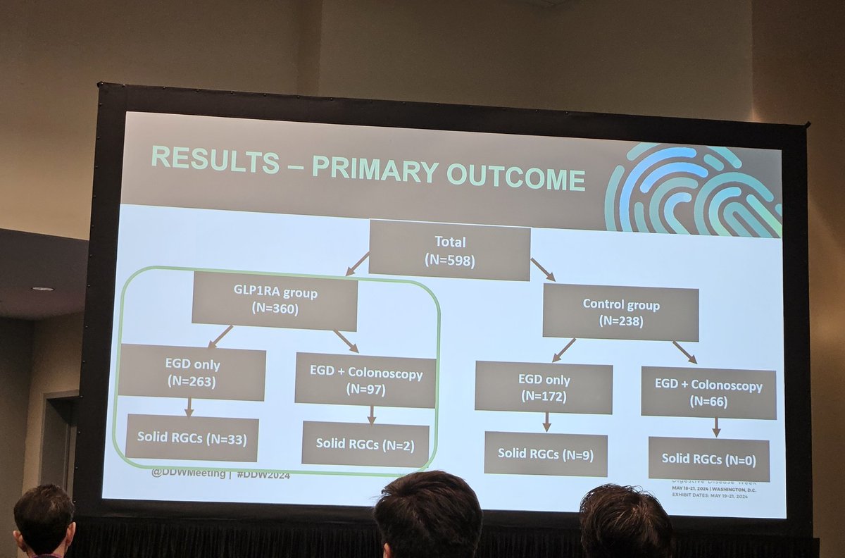 So proud of @penngihep fellow @sarju_panchal for his skillful presentation of our study on endoscopy outcomes in patients treated with GLP-1 RAs (during the #OMN Section Distinguished Abstract Plenary💪🏾) Outstanding work Sarju! #OMNCouncil #DDW2024
